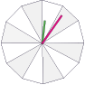 little-early-ico