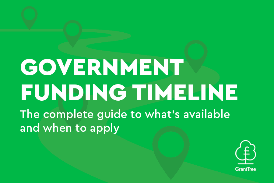 government-funding-timeline-the-complete-guide-for-startups-and