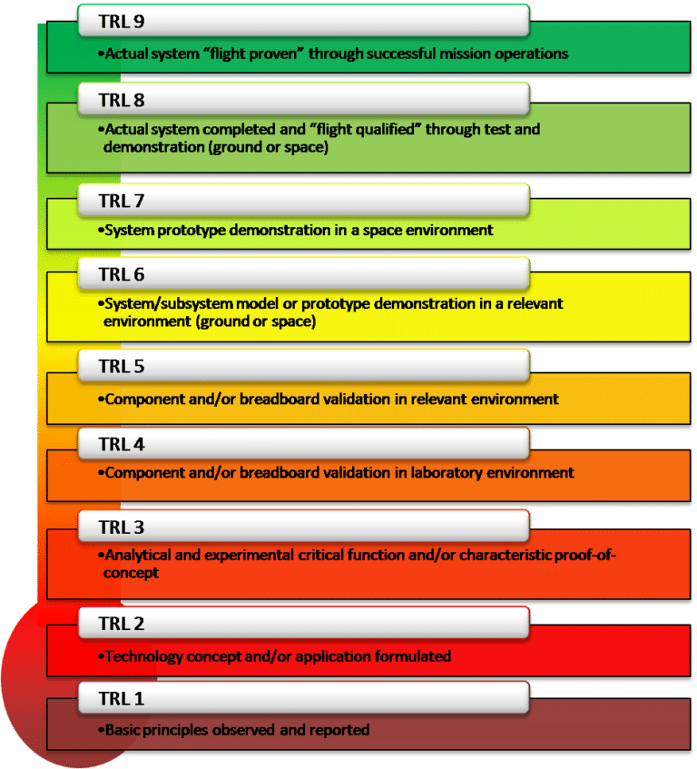 Is Your Technology Ready For An Innovation Grant GrantTree