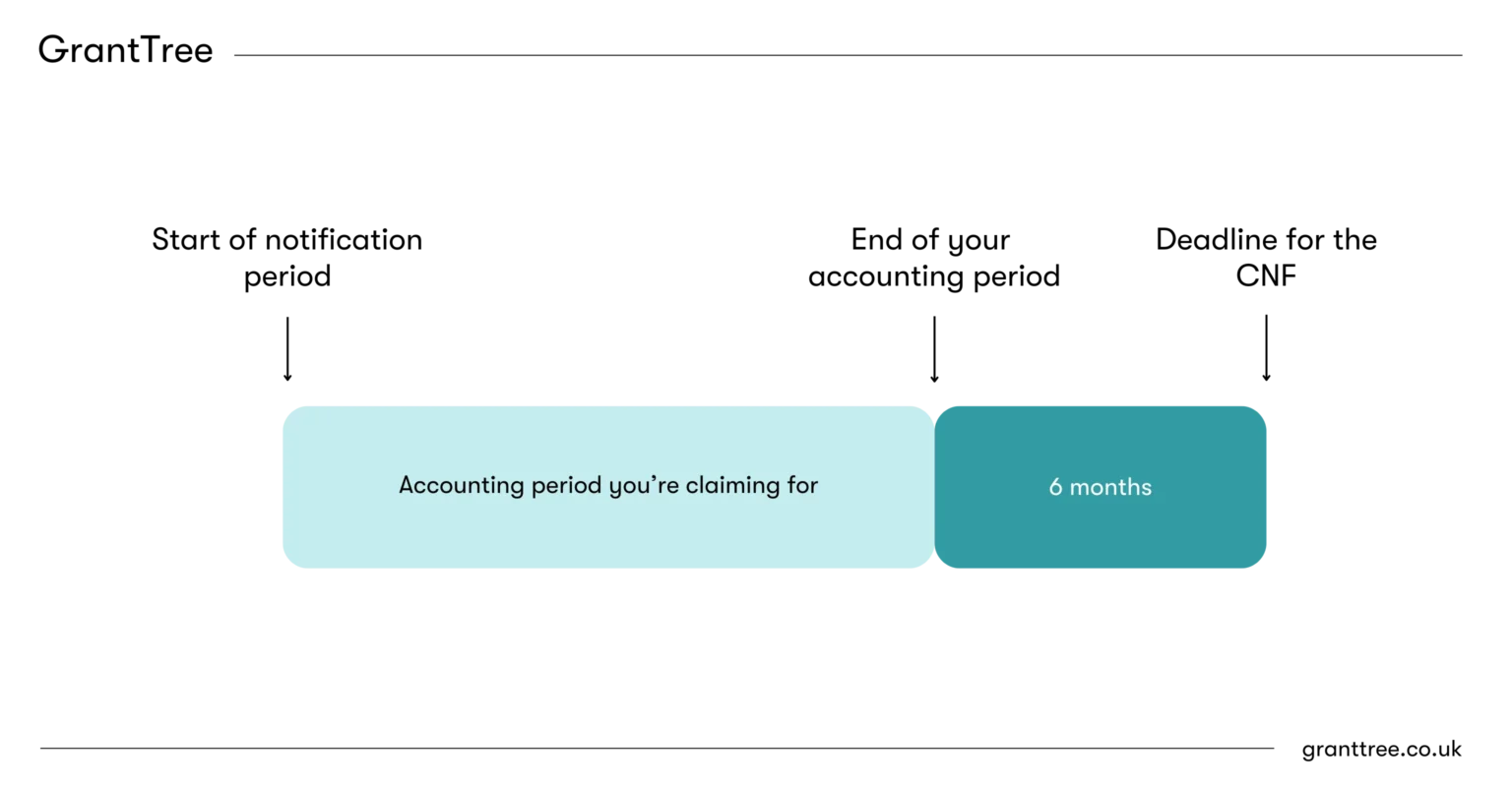 Claim notification form graphic